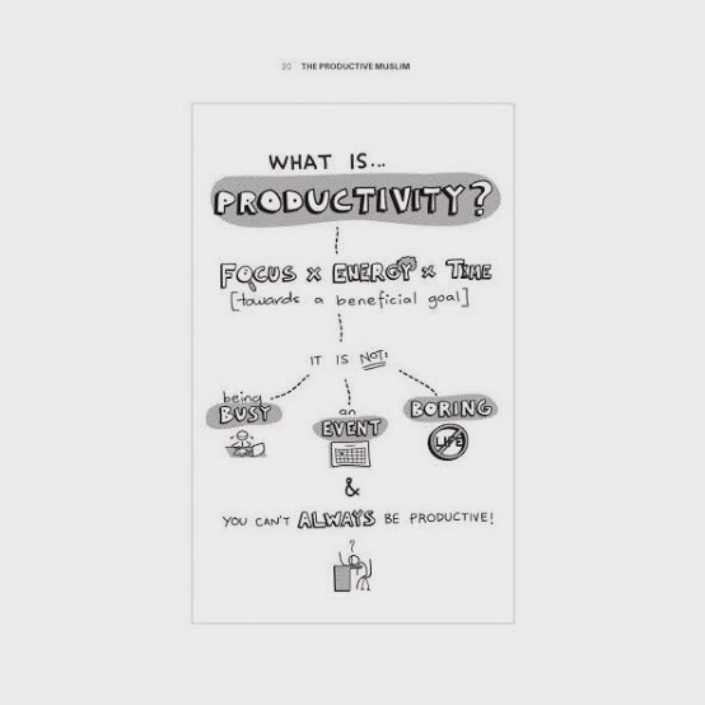 The Productive Muslim by Mohammed Faris