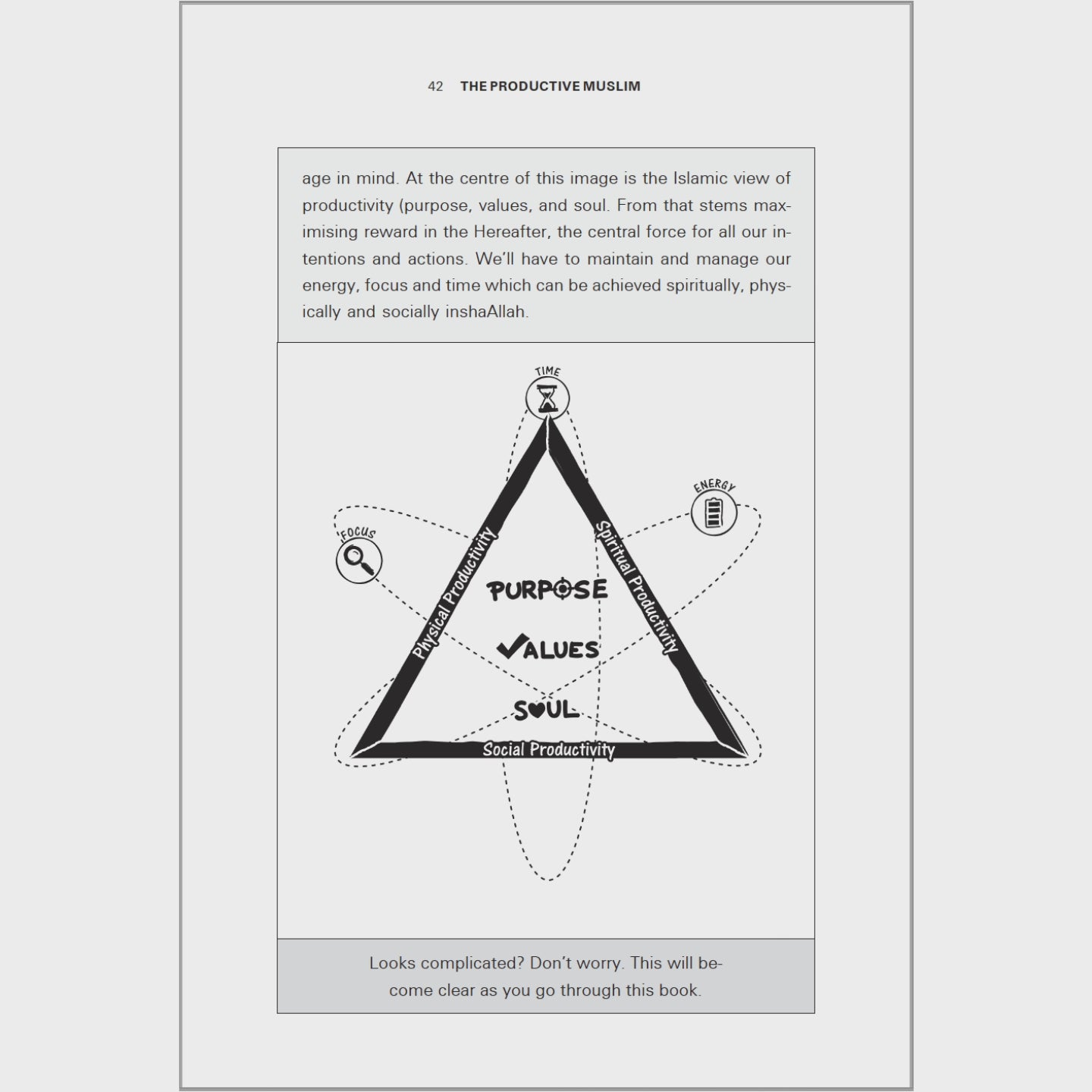 The Productive Muslim by Mohammed Faris