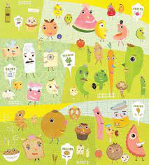 The Food Parade Healthy Eating with the Nutritious Food Groups